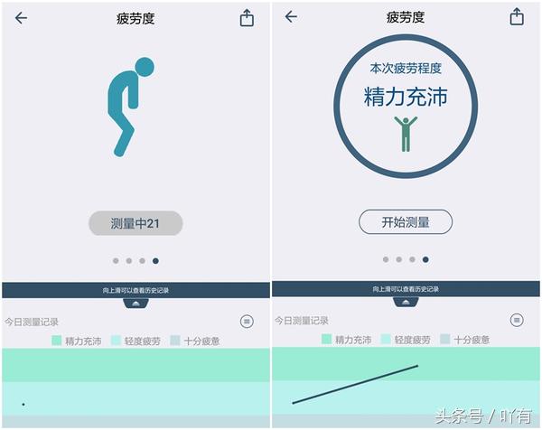 新科技，内置血氧、血压监测功能DuDowatch，又省一笔