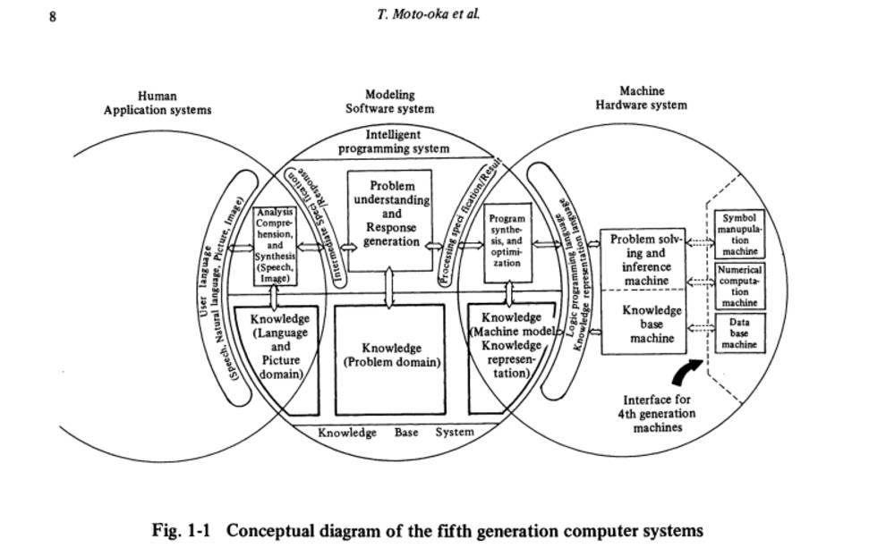 野心勃勃的日本第五代计算机，如何一步步走向失败,上