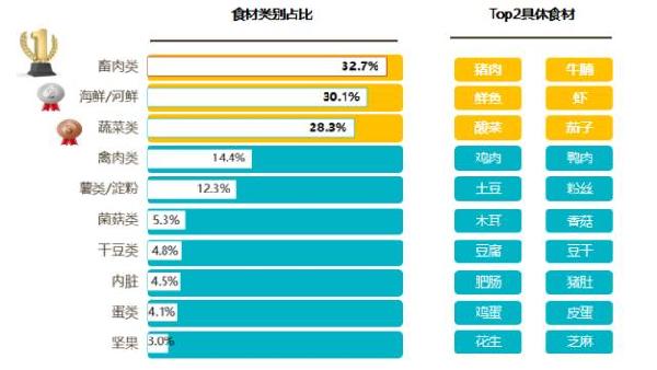 2020大数据创业案例,大数据分析2021年什么行业有前途