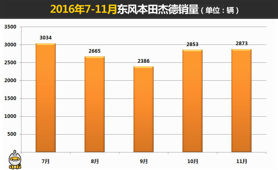 杰德旅行车试车评测,试驾2017款杰德1.5t6座