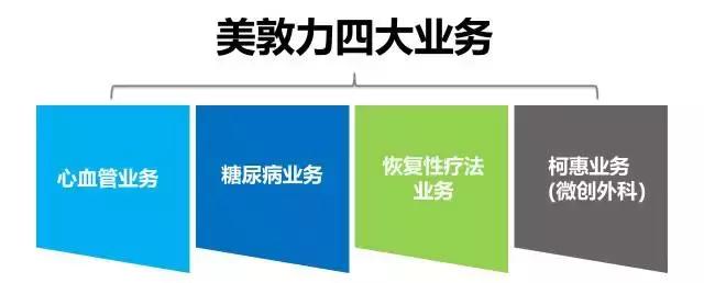美敦力心脏外科,美国医疗科技巨头美敦力