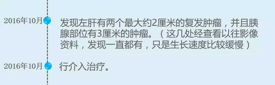 免疫治疗对肝癌晚期有效吗,肝癌晚期血小板低可以免疫治疗吗