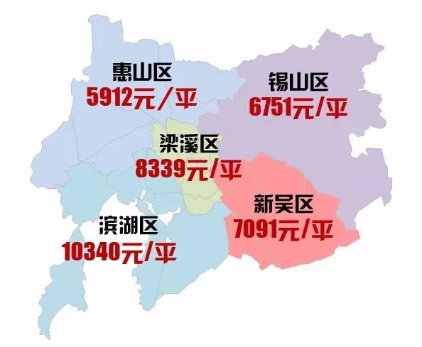 锡城楼盘,锡城区房价一览表