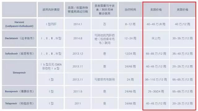 怎样才能到世界顶级医院看病,如何不花钱找专业人士