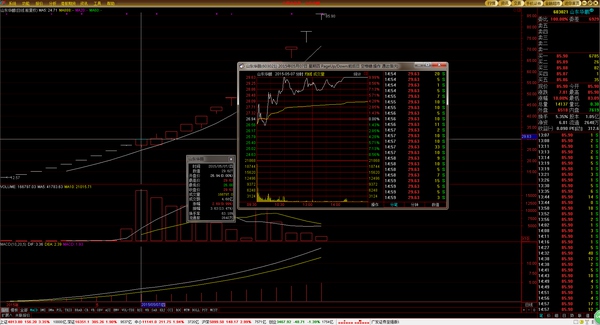 高级操盘手必备技巧,顶级操盘手的10个日常步骤供参考