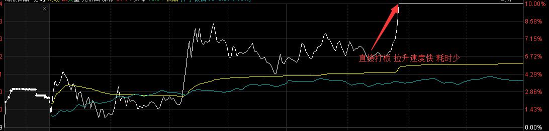 每日优鲜海欣股份,海欣食品合理估值