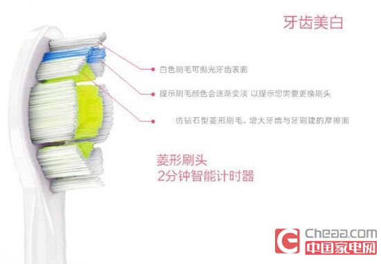 大姨妈痛经必备神器测评,五种生活实用神器