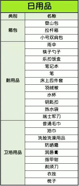 入境新西兰检查手机和电脑吗,入境新西兰的申报表