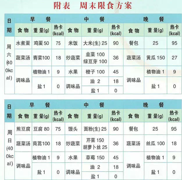 节食可以改善血糖吗,节食能降糖吗
