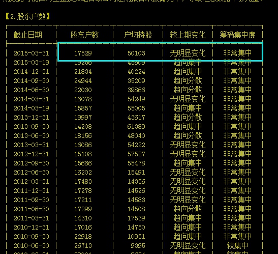 高级操盘手必备技巧,顶级操盘手的10个日常步骤供参考