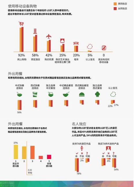 为何电影《奔爱》被吐槽而魅族彩虹营销赢得尊重？