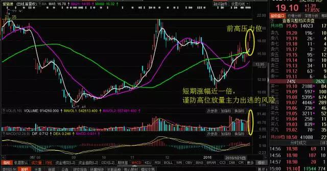 爱施德上涨分析,爱施德翻倍