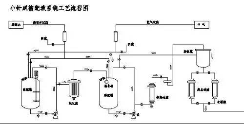 化工工艺流程手工绘图,化工污水处理工艺流程