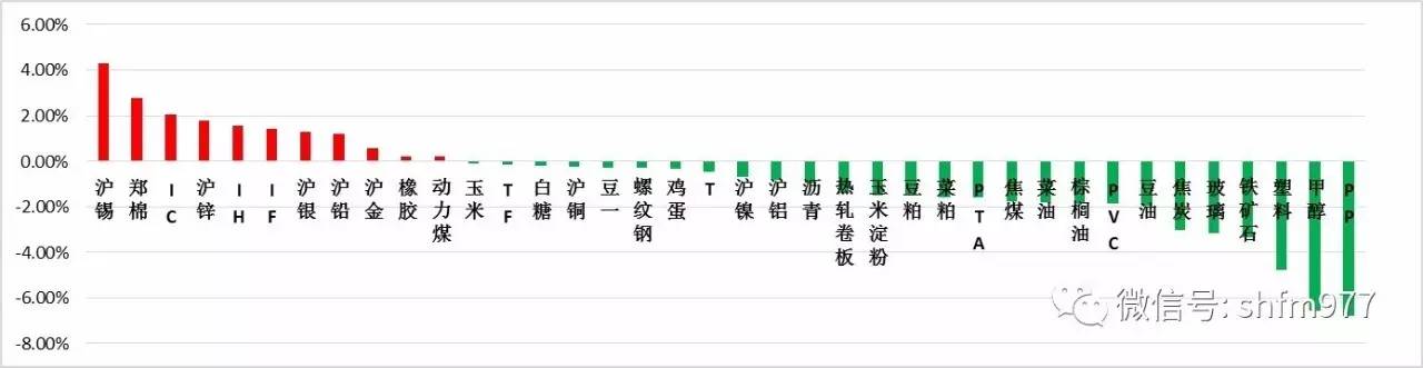 人民币汇率指数上周全线上涨,人民币本周大涨近500点