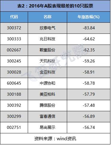 一文解读:2017年经济趋势以及投资要点