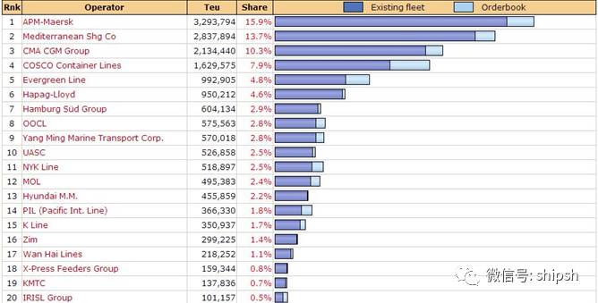 「深度」未来马士基:从“舱位宝”开始,勾勒一个数字化的物流世界丨航运界
