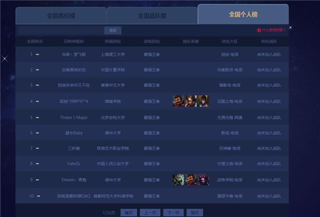 英雄联盟腾讯官方高校排行榜，没想到清华北大竟然摘得榜首