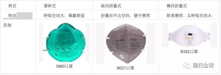 雾霾天你的口罩选对了吗,雾霾防护口罩