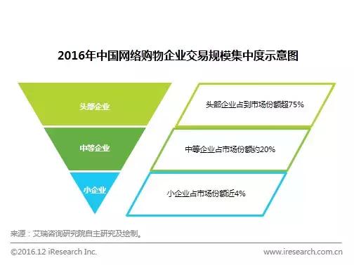 年度数据：规模超20万亿，新零售加速打通线上线下商品与物流
