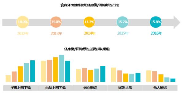 2020大数据创业案例,大数据分析2021年什么行业有前途