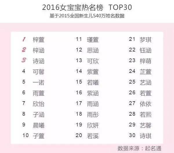 80后重名率最高的名字三个字,十大重名的小孩名字