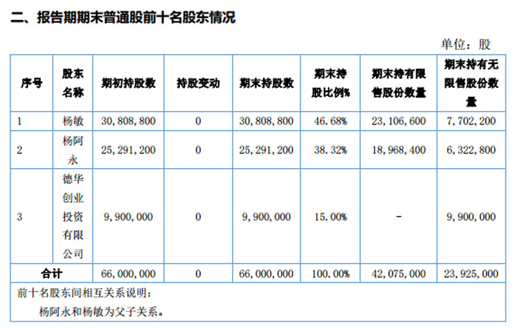 新三板转主板案例,新三板转板成功公司