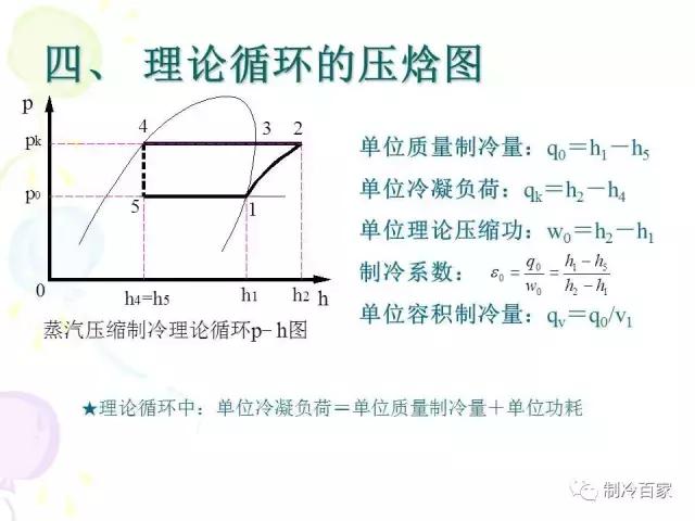 从零开始学制冷设备维修技术,制冷维修操作证实操培训课程