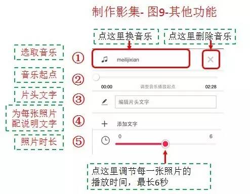 如何制作老年人80岁照片影集,老年人制作相册用什么软件