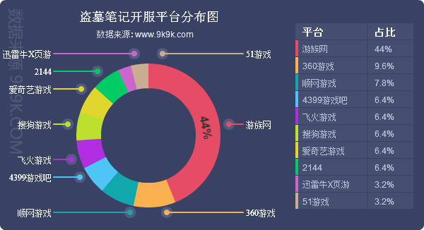 网页游戏热度排行2019,2017网页游戏大全