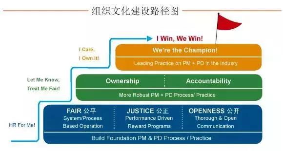 美敦力心脏外科,美国医疗科技巨头美敦力