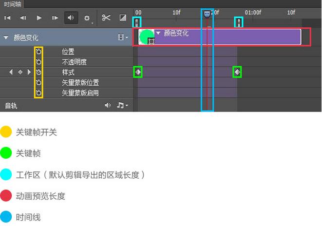 用ps做视频动图,用ps做一张时间表