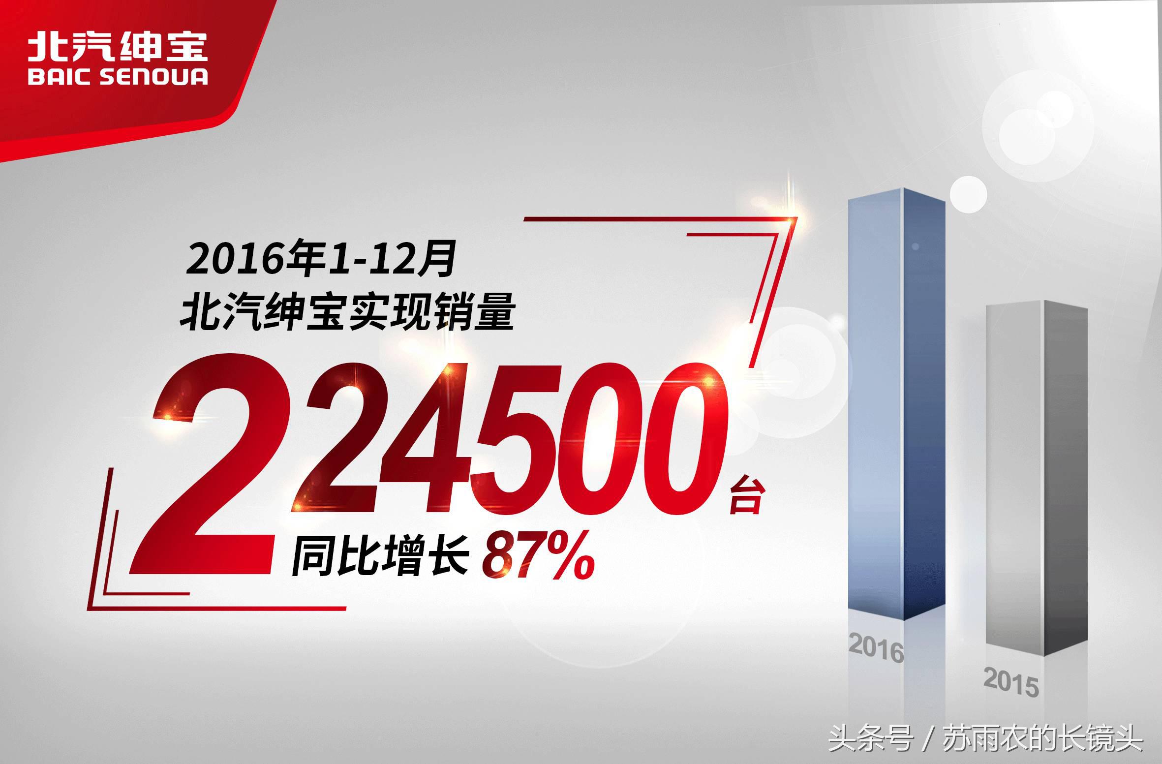 北汽绅宝x35性能如何,北汽绅宝x35值得买吗