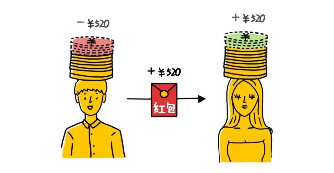 支付宝转账怎么能不收手续费,支付宝怎样转账给别人不收手续费