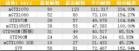 华硕rogs7v温度高,华硕rogs7vcpu80度
