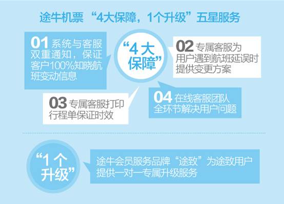 途牛营收最新消息,途牛一季度收入