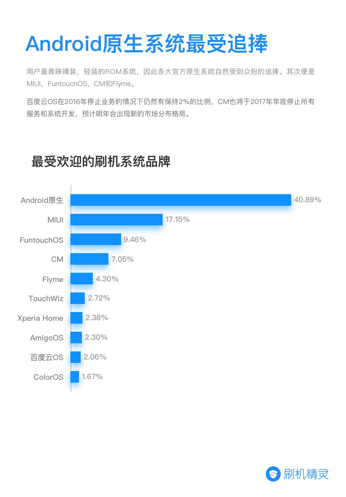 鍒锋満鎶ュ憡鎬荤粨,鍒锋満琛屼笟鐜扮姸