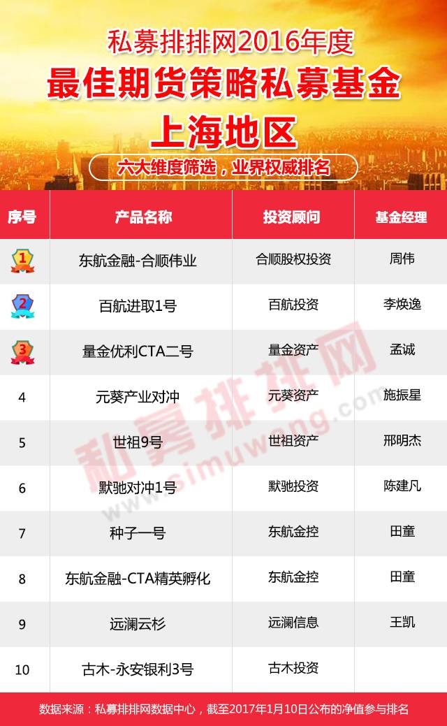 期货私募基金三大类,期货私募基金推荐