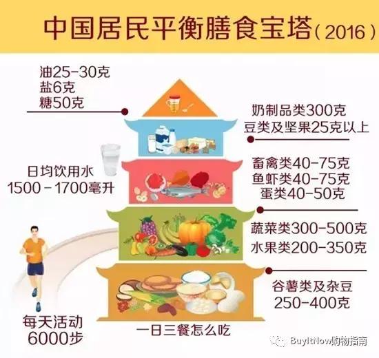 进口奶粉的选购方法,婴幼儿奶粉怎么买进口的