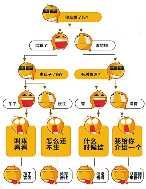 你的七大姑八大姨完整版,七大姑八大姨的自救方法
