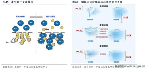 世界最优秀的防划玻璃面板供应商美国康宁玻璃百年传奇