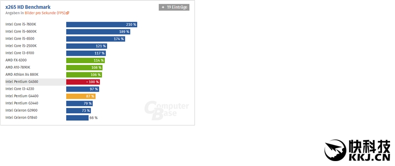 奔腾g4560双核处理器能打原神吗,英特尔奔腾g4560用来打游戏
