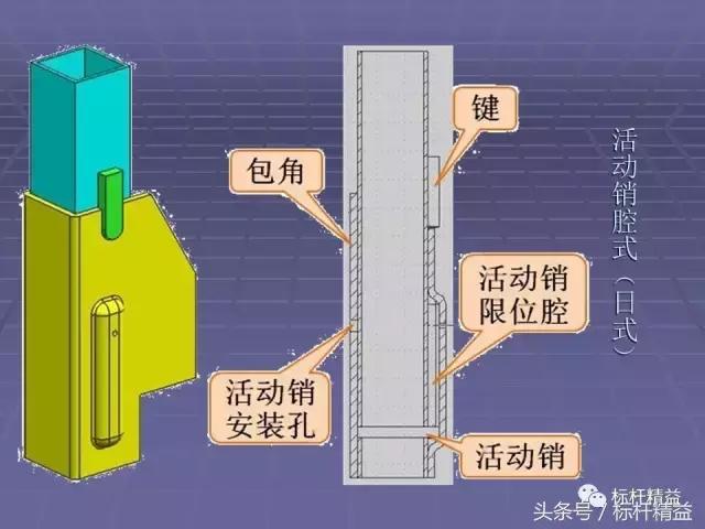 工位器具生产规划,工位器具的标准
