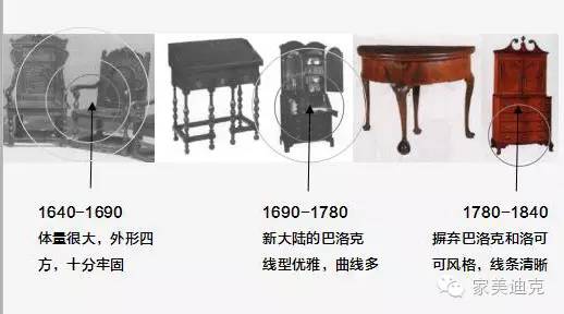 小美式风格元素解说,小美式风格