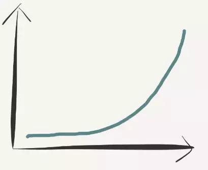 想靠炒股实现财务自由靠谱吗,手把手教你实现财务自由