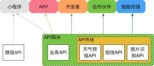 小程序低成本线上运营推广,小程序app成本