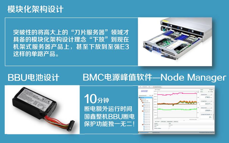 模块化融合服务器,定制化服务器