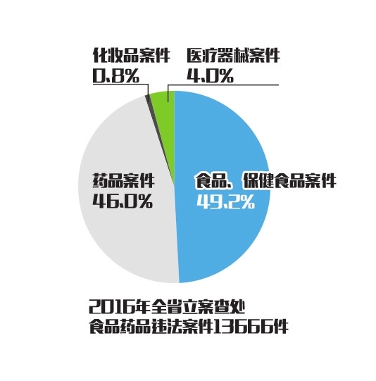 喝了十分有劲其实掺了伟哥责任人被判刑