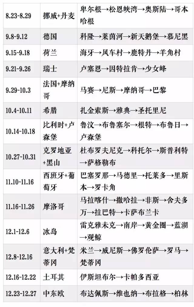 欧洲哪些大学适合交换生,法国交换生注意事项