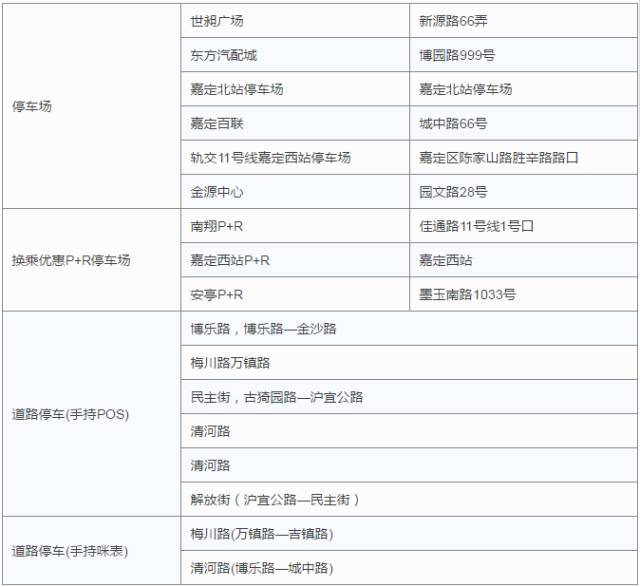 收藏停车场,停车卡收藏