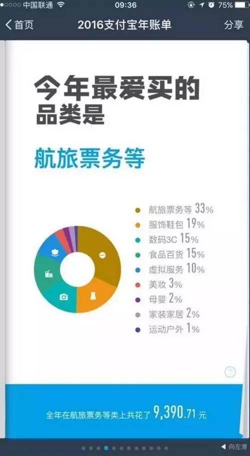 支付宝个人账单出来了,支付宝账单16万